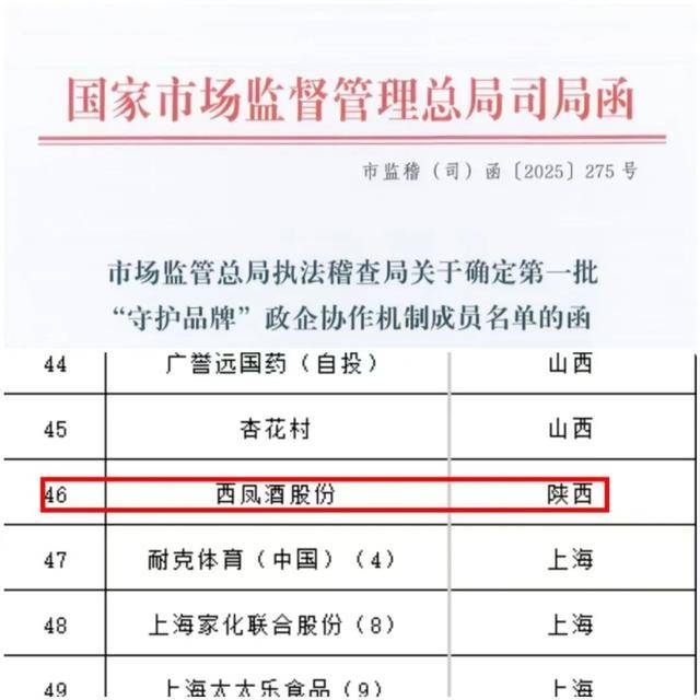 喜訊<strong></p>
<p>西鳳酒
</strong>！西鳳酒入選國家首批60家“守護(hù)品牌”名單:西鳳酒
