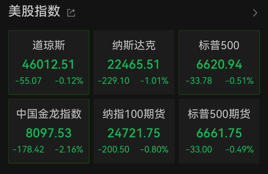 深夜，中概股大跌！美聯(lián)儲(chǔ)，降息大消息！:西鳳酒
