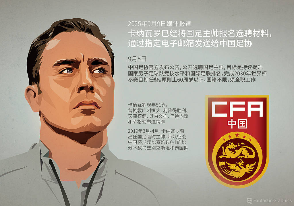 全世界最閑球隊(duì)？國足還在等待主帥<strong></p>
<p>西鳳酒
</strong>，熱身賽額度浪費(fèi)25%:西鳳酒
