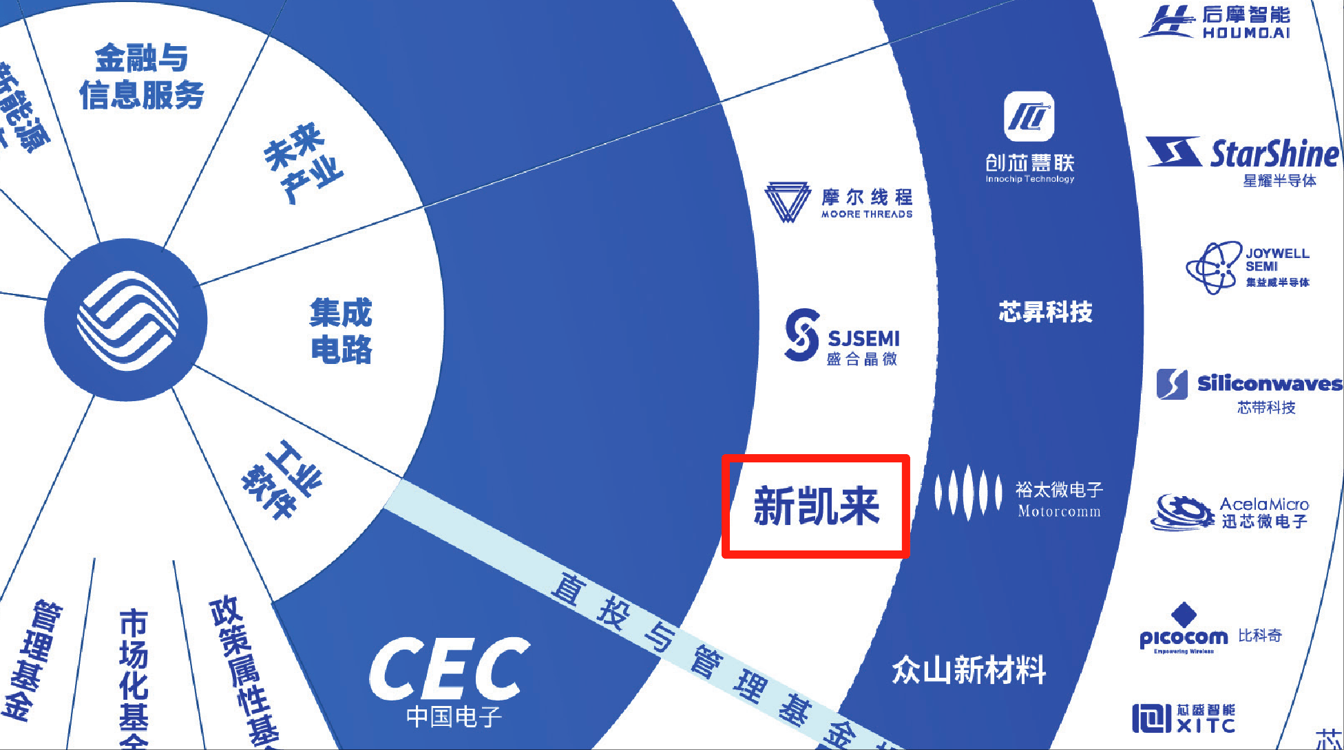 7nm光刻機未現(xiàn)身！新凱來亮相2款EDA、1臺示波器和16款“山系”設(shè)備<strong></p>
<p>西鳳酒
</strong>，力破封鎖:西鳳酒
