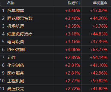 滬指重返3900點<strong></p>
<p>西鳳酒
</strong>，兩市成交額卻創(chuàng)近一月新低！見底信號出現(xiàn)了？:西鳳酒
