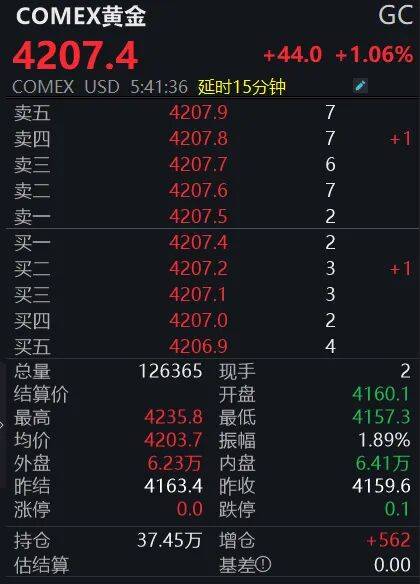 黃金狂飆！4200美元大關(guān)已破<strong></p>
<p>西鳳酒
</strong>，投資者如何應(yīng)對(duì)？:西鳳酒

