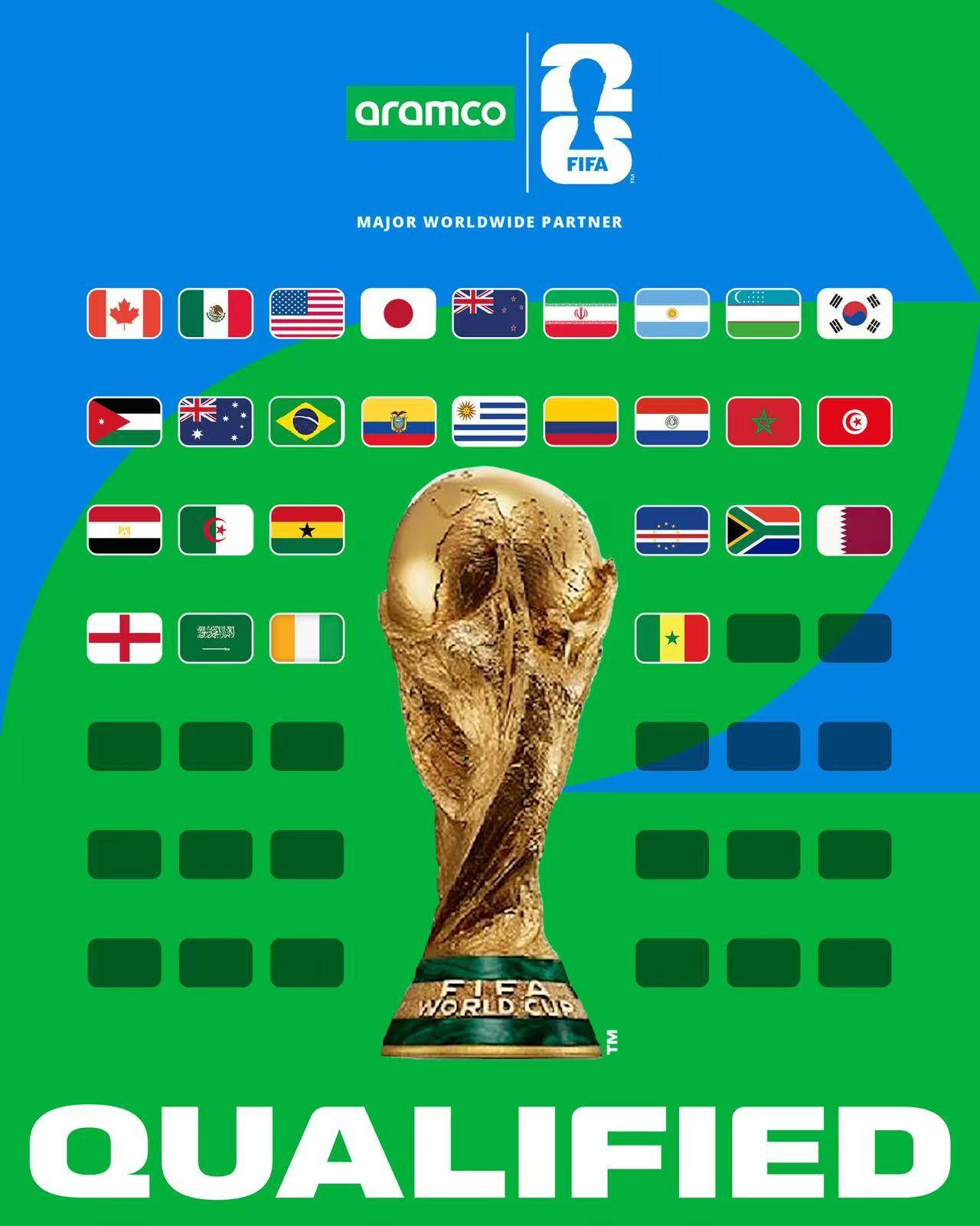 2026世界杯已定28席<strong></p>
<p>西鳳酒
</strong>！亞非名額全出爐 英格蘭成歐洲首支:西鳳酒
