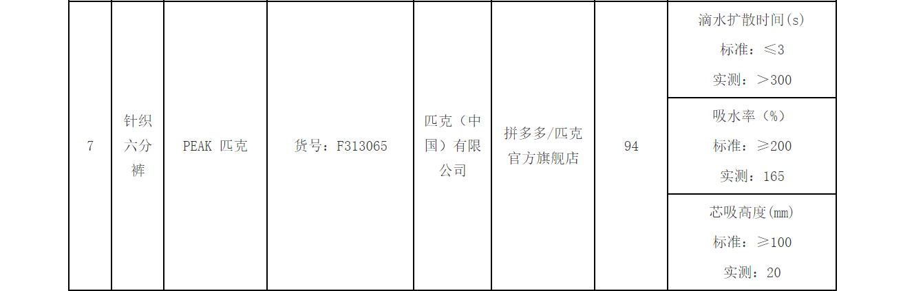 拒絕降薪、不寫檢討就停薪？虧損已超1億，直營“累垮”匹克:西鳳酒
