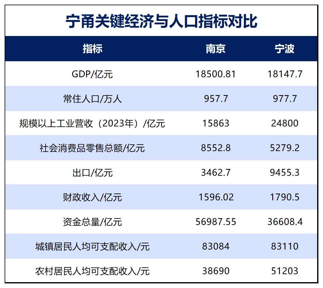 勝券在握！寧波<strong></p>
<p>西鳳酒
</strong>，要超南京了:西鳳酒
