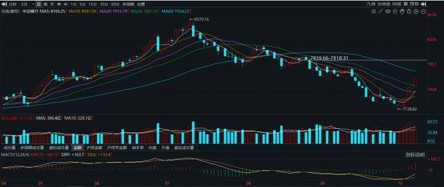 10連陽(yáng)！農(nóng)行再度沖擊歷史新高，銀行板塊持續(xù)修復(fù)，相關(guān)ETF成“吸金”利器:西鳳酒
