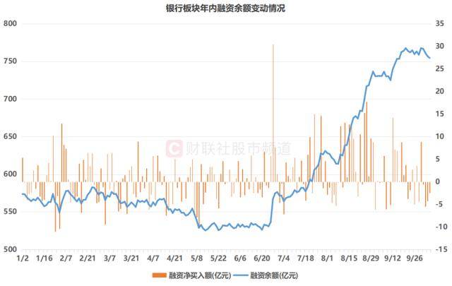 10連陽！農(nóng)行再度沖擊歷史新高<strong></p>
<p>西鳳酒
</strong>，銀行板塊持續(xù)修復(fù)，相關(guān)ETF成“吸金”利器:西鳳酒
