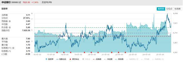 10連陽！農(nóng)行再度沖擊歷史新高<strong></p>
<p>西鳳酒
</strong>，銀行板塊持續(xù)修復(fù)，相關(guān)ETF成“吸金”利器:西鳳酒
