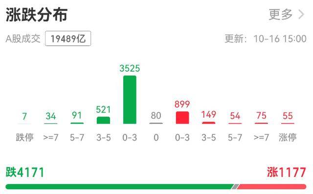 A股縮量調(diào)整銀行板塊“五連陽”<strong></p>
<p>西鳳酒
</strong>，機(jī)構(gòu)：牛市會撫平每一處“洼地”:西鳳酒
