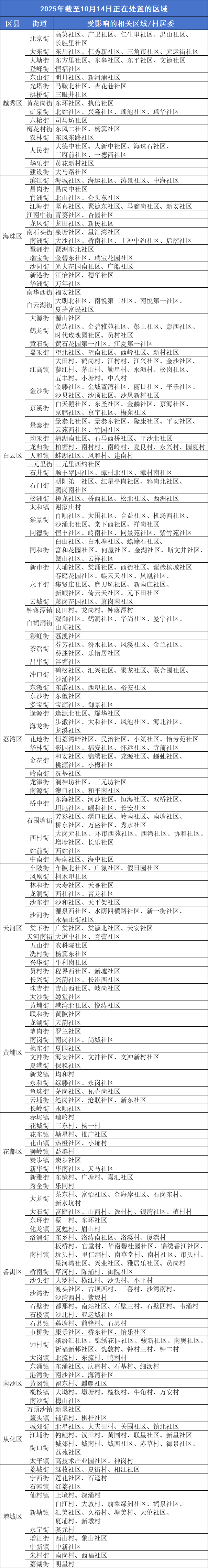 廣州疾控：這些區(qū)域正開展疫情處置，存在傳播風(fēng)險(xiǎn):西鳳酒
