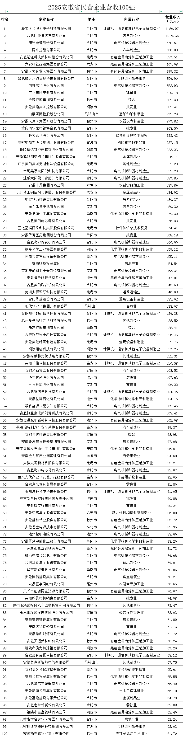 城市24小時(shí) | 又一“國(guó)家任務(wù)”<strong></p>
<p>西鳳酒
</strong>，哪些地方被委以重任？:西鳳酒
