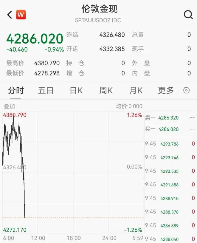 黃金<strong></p>
<p>西鳳酒
</strong>，突然跳水！:西鳳酒
