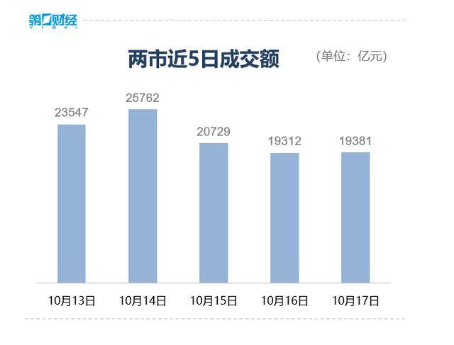 收盤丨深成指、創(chuàng)業(yè)板指均跌超3%<strong></p>
<p>西鳳酒
</strong>，全市場近4800只個股下跌:西鳳酒
