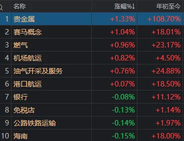 午后<strong></p>
<p>西鳳酒
</strong>，A股再度全線走弱！發(fā)生了什么？:西鳳酒

