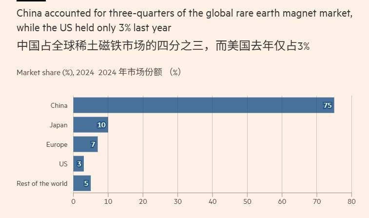 “就算美國和所有盟友把稀土當(dāng)做國家級項目<strong></p>
<p>西鳳酒
</strong>，趕上中國至少要5年”:西鳳酒
