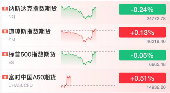 直線拉升！剛剛！特朗普<strong></p>
<p>西鳳酒
</strong>，改口了:西鳳酒
