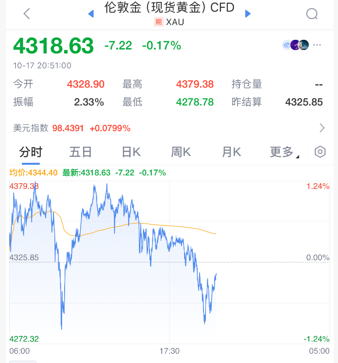 直線拉升！剛剛！特朗普<strong></p>
<p>西鳳酒
</strong>，改口了:西鳳酒
