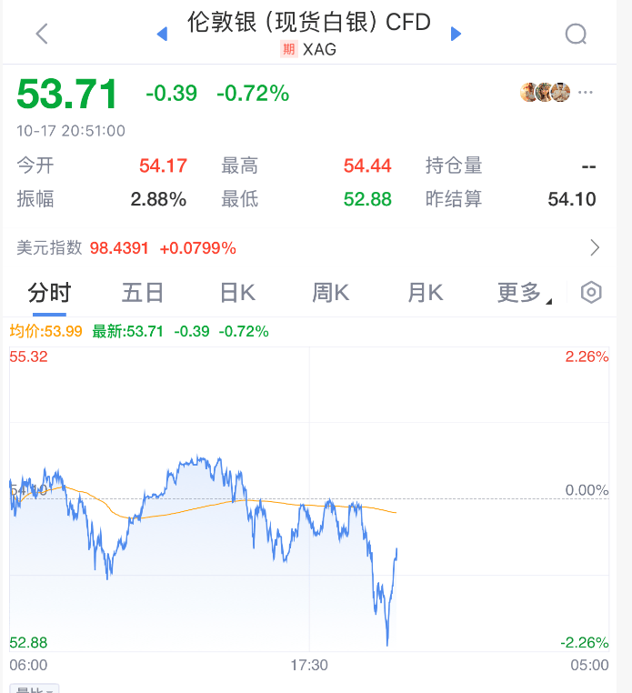 直線拉升！剛剛！特朗普<strong></p>
<p>西鳳酒
</strong>，改口了:西鳳酒
