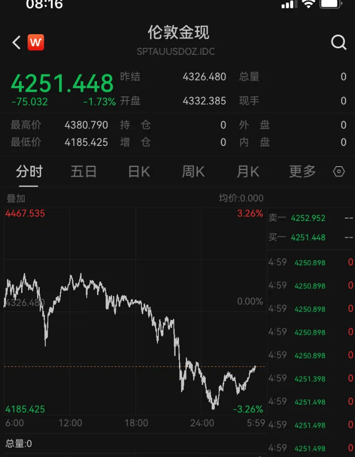 金價(jià)銀價(jià)突然大跳水<strong></p>
<p>西鳳酒
</strong>，網(wǎng)友急了：我剛買就跌:西鳳酒
