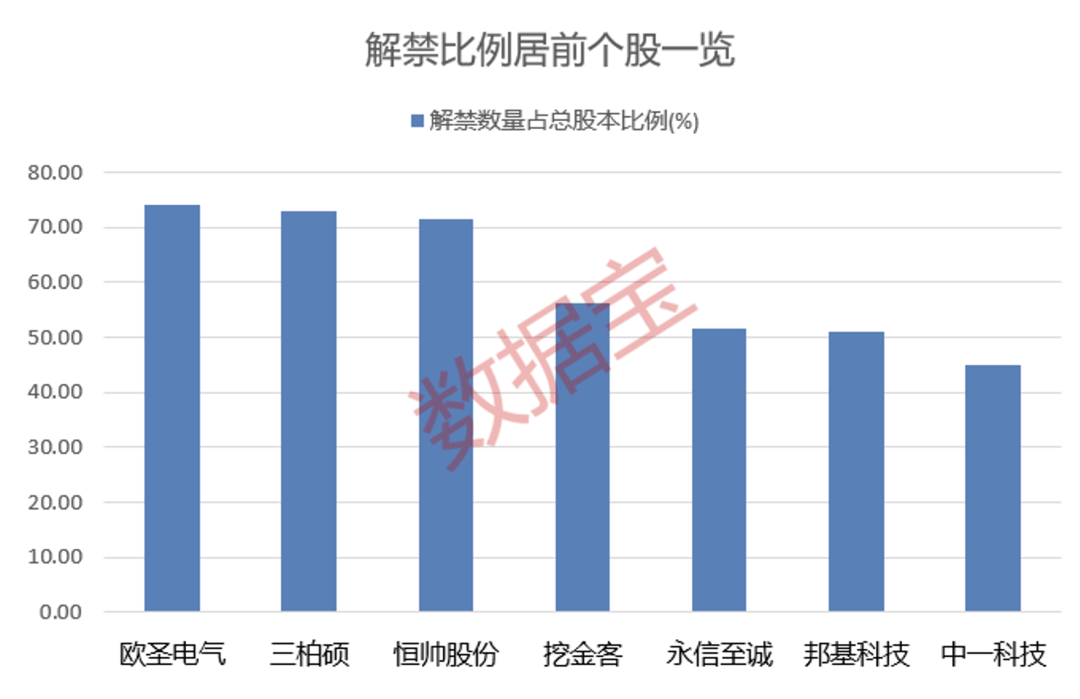 營(yíng)收大增1332.52%<strong></p>
<p>西鳳酒
</strong>，牛散出手增持！下周6股解禁比例超50%:西鳳酒
