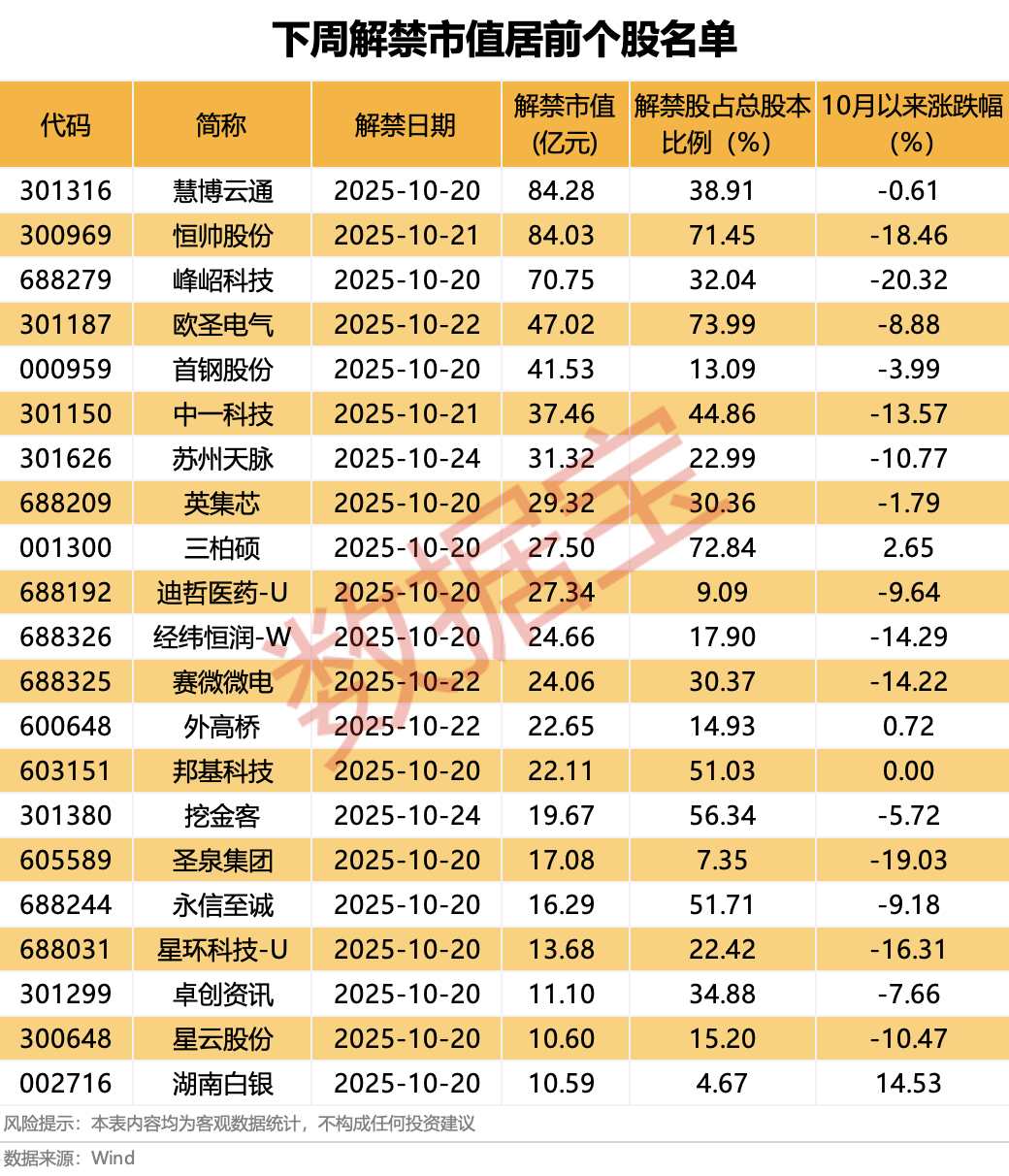 營(yíng)收大增1332.52%<strong></p>
<p>西鳳酒
</strong>，牛散出手增持！下周6股解禁比例超50%:西鳳酒
