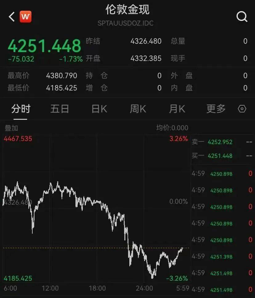 金價<strong></p>
<p>西鳳酒
</strong>，突然跳水！有人哭了……:西鳳酒
