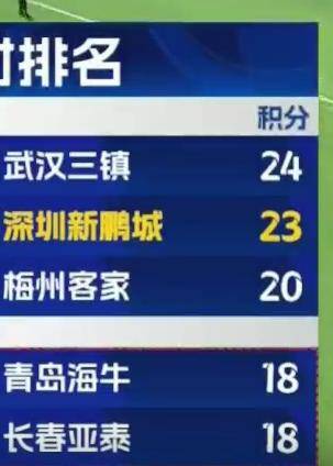 深圳爆冷勝國安<strong></p>
<p>西鳳酒
</strong>，海牛保級形勢更難了:西鳳酒
