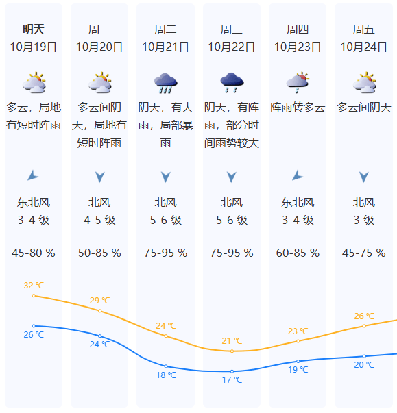 強冷空氣明晚殺到深圳<strong></p>
<p>西鳳酒
</strong>！大風(fēng)大雨來了！:西鳳酒
