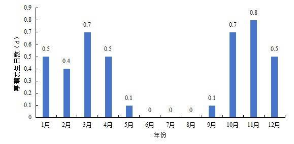 最低將至0℃以下<strong></p>
<p>西鳳酒
</strong>！石家莊未來三天最低氣溫持續(xù)下滑:西鳳酒
