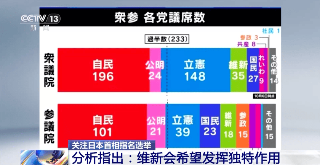 高市早苗距離日本首相<strong></p>
<p>西鳳酒
</strong>，近了一大步:西鳳酒
