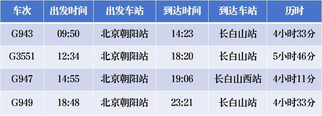 4小時33分！北京高鐵“速通”長白山<strong></p>
<p>西鳳酒
</strong>，周末就能打個來回！:西鳳酒
