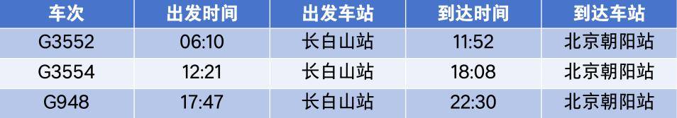 4小時33分！北京高鐵“速通”長白山<strong></p>
<p>西鳳酒
</strong>，周末就能打個來回！:西鳳酒
