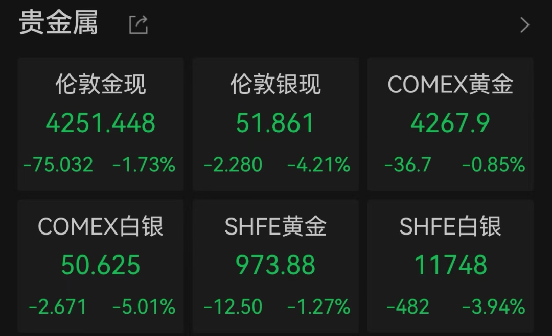 金價(jià)、銀價(jià)突然跳水！國(guó)內(nèi)品牌金飾克價(jià)一夜大跌28元<strong></p>
<p>西鳳酒
</strong>，網(wǎng)友急了：我剛買就跌:西鳳酒

