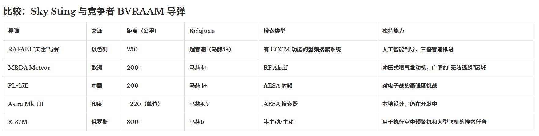 以色列用秘密導(dǎo)彈助印翻盤<strong></p>
<p>西鳳酒
</strong>，性能直逼中國(guó)霹靂-15，空戰(zhàn)要變天？:西鳳酒
