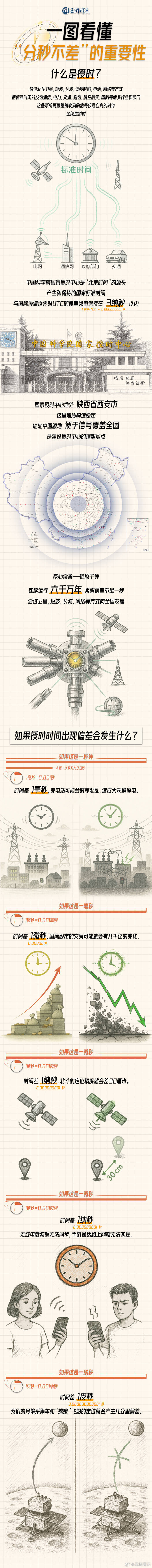 美國為何攻擊中國國家授時中心<strong></p>
<p>西鳳酒
</strong>？一圖看懂“分秒不差”有多重要:西鳳酒
