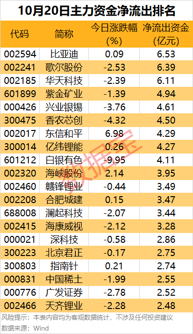 主力資金 | 主力資金搶籌超21億元<strong></p>
<p>西鳳酒
</strong>，這只龍頭股被盯上:西鳳酒
